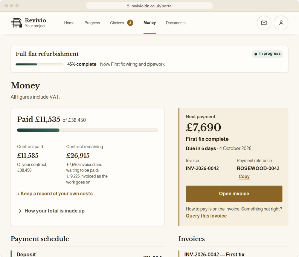The Money screen in the Revivio client portal: paid so far of the project total, the contract paid and remaining, and the next payment with its invoice number and payment reference